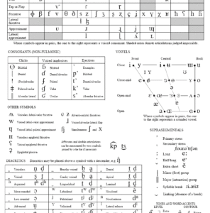 Interactive CD-ROM for the International Phonetic Alphabet | Paul Meier ...