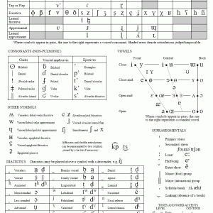 Download free Phonetic Symbols Chart Free - filecloudtrue